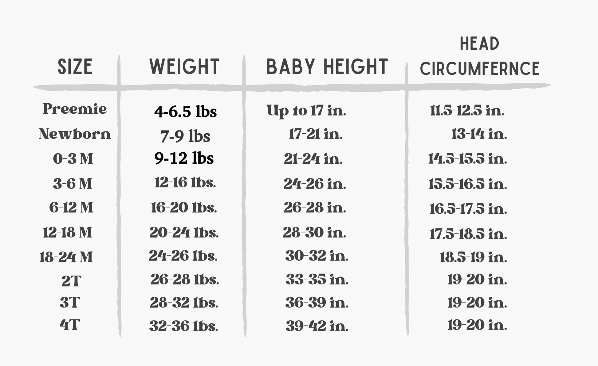 Olive & Cradle size chart for baby clothing with weight, height, and head circumference measurements.